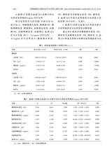 中国肿瘤临床与康复2025年10月第10期