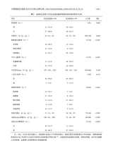 中国肿瘤临床与康复2025年10月第10期