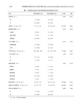 中国肿瘤临床与康复2025年10月第10期