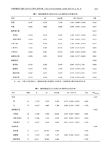 中国肿瘤临床与康复2025年10月第10期