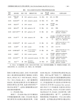 中国肿瘤临床与康复2025年5月第5期