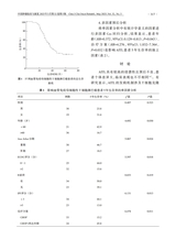 中国肿瘤临床与康复2025年5月第5期
