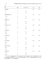 中国肿瘤临床与康复2025年5月第5期