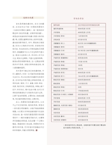 中国收藏2025年8月第8期