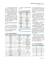 时代汽车2020年7月第14期