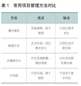 时代汽车