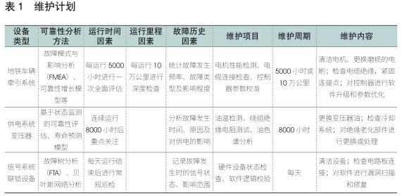 时代汽车