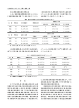 生殖医学杂志2025年10月第10期