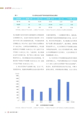国有资产管理2025年10月第10期
