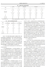 财经理论与实践2025年3月第2期