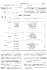 财经理论与实践2025年3月第2期