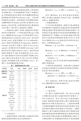 财经理论与实践2025年1月第1期