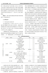 财经理论与实践2025年1月第1期