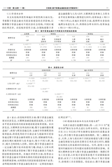 财经理论与实践2025年1月第1期