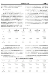 财经理论与实践2025年1月第1期