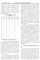 财经理论与实践2025年1月第1期