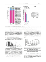 广东海洋大学学报2025年5月第3期