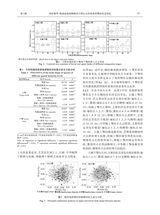 广东海洋大学学报2025年5月第3期