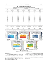 广东海洋大学学报2025年5月第3期