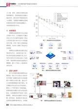 中国数字医学2025年5月第5期