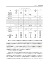 南方经济2025年8月第8期
