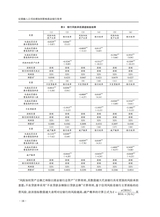 南方经济2025年8月第8期