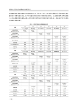 南方经济2025年8月第8期