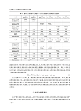 南方经济2025年8月第8期