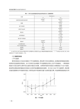 南方经济2025年8月第8期