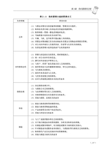 危机管理实务与技巧2020年8月第1期
