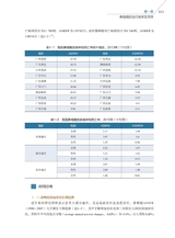 鼻咽癌微创外科学2022年10月第1期