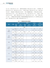 鼻咽癌微创外科学2022年10月第1期