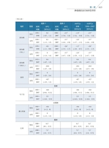 鼻咽癌微创外科学2022年10月第1期