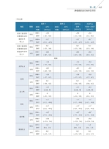 鼻咽癌微创外科学2022年10月第1期