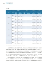 鼻咽癌微创外科学2022年10月第1期