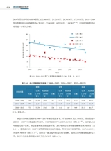 鼻咽癌微创外科学2022年10月第1期