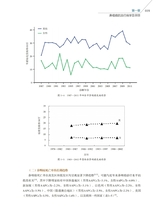 鼻咽癌微创外科学2022年10月第1期