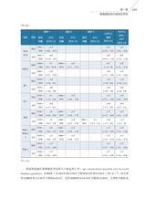 鼻咽癌微创外科学2022年10月第1期