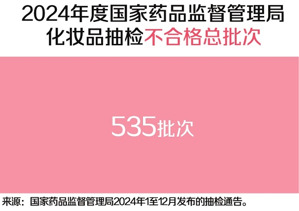 消费者报道