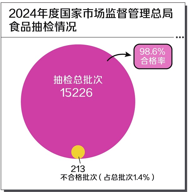消费者报道
