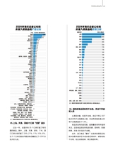 消费者报道2025年4月第2期