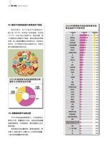 消费者报道2025年4月第2期
