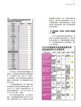 消费者报道2025年4月第2期