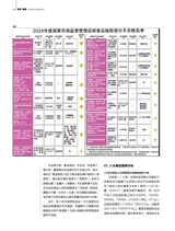 消费者报道2025年4月第2期