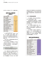 消费者报道2025年4月第2期