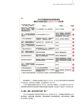 消费者报道2025年4月第2期