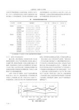 山西农经2025年10月第20期