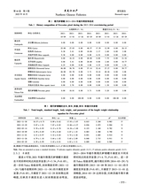 黑龙江水产2025年10月第5期