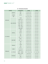 绿色包装2025年6月第6期