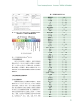 绿色包装2025年6月第6期